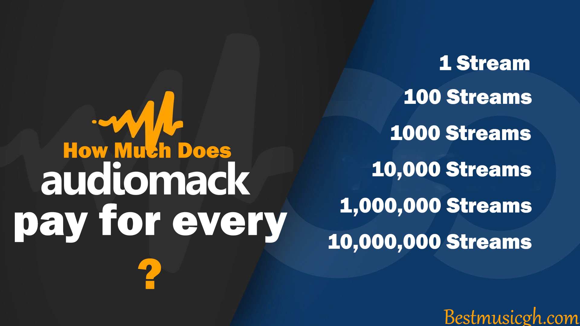 How Much Audiomack Pay Per Stream